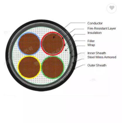 Underground Electrical Armoured Cable 4 Core Power Cable 25MM 35MM 50MM 70MM 95MM 120MM 185MM 240MM  / 2