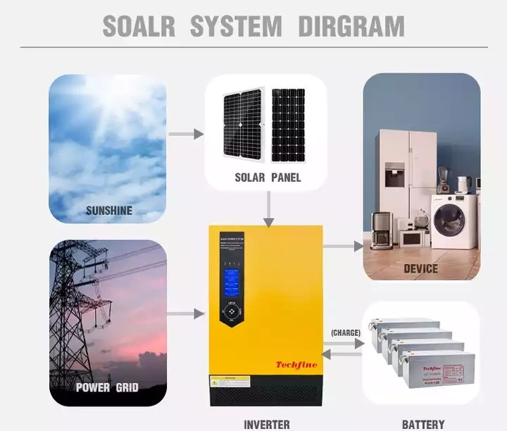 Single phase 220v inverter solar felicity solar inverter 5 kw sungrow hybrid inverter / 2