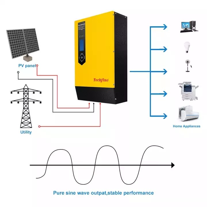 Single phase 220v inverter solar felicity solar inverter 5 kw sungrow hybrid inverter / 3