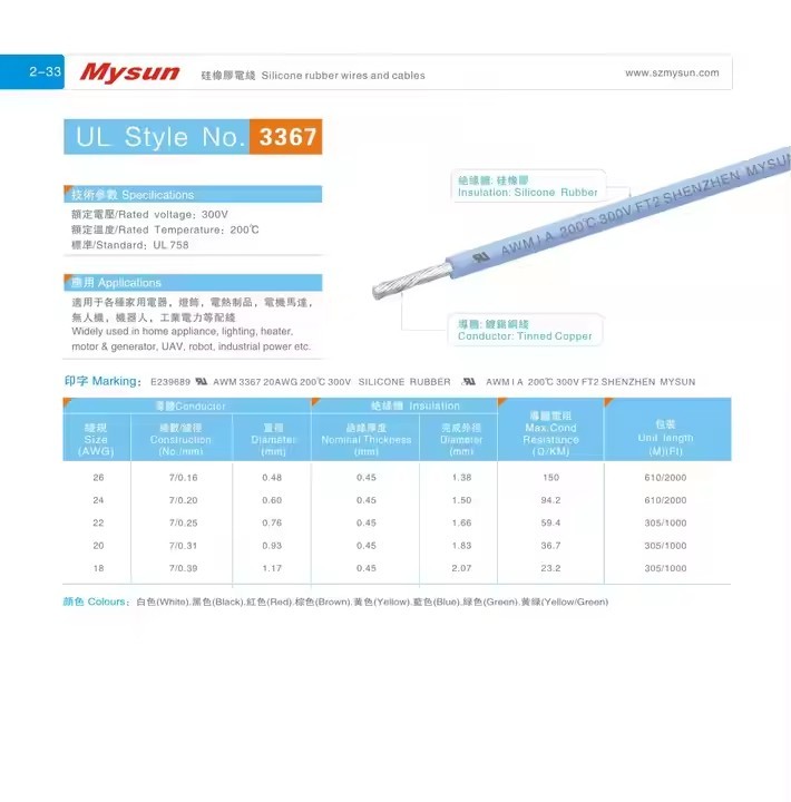 UL3367 10-26AWG Silicone rubber wires 300V 200C for home appliance lighting industrial power etc / 2