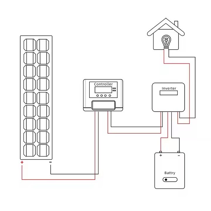 HT Complete 8KW 10kw 20kw Hybrid Solar Energy System Home On/Off Grid Solar Power System For Farm So / 1