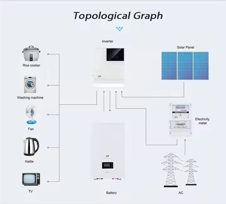 HT Roof photovoltaic off grid hybrid full package 5kw solar power generator energy storage system fo / 2