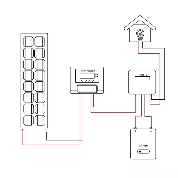 Complete 5kw 6kw 8kw 10kw 15kw 20kw Grid Tied Lithium Battery Three Phase Energy Storage System ESS  / 3
