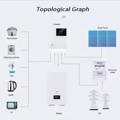 Solar panel kit off grid 15kw 10kw 5kw solar system solution Manufacturer Hybrid Complete Home Solar