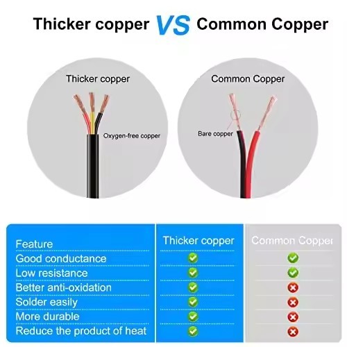 1.5mm Flexible Copper Wiremulti core PVC Jacket Household electrical RVB Wire cable power RVB power  / 2