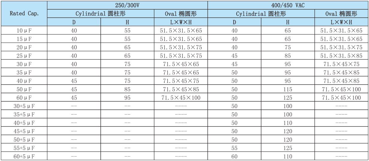CBB65 Capacitor 450V 15/25/35/45Uf Capacitor for Air Co<i></i>nditioner Parts