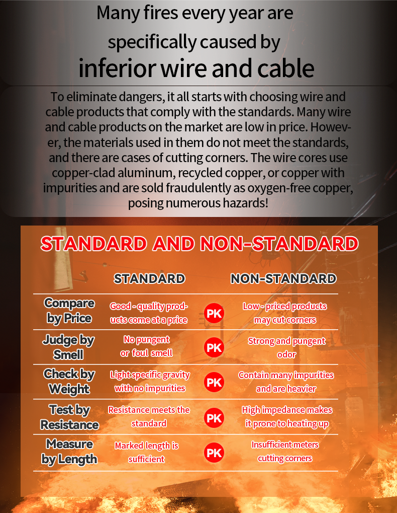 TVVB YFFB Flexible Bending-Retentive Co<i></i>ntrol Flat Cable for Mobile Electrical Equipment Crane Traveling Copper Conductor