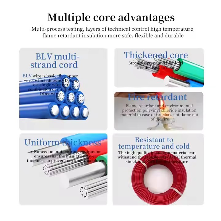 Aluminum Wire BLV1.5mm, 2.5mm, 4mm, 6mm, 10mm, 25mm, 35mm Round Double-sheathed Outdoor Cable / 2
