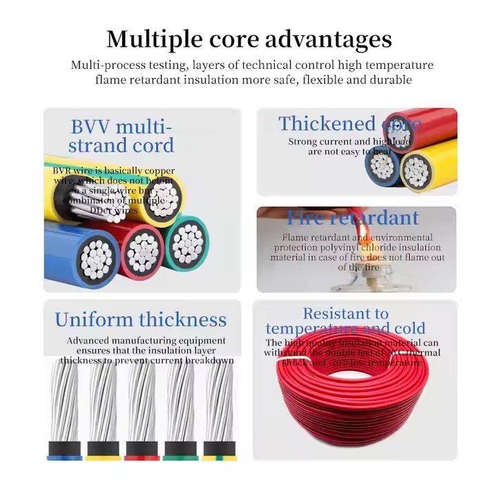 Pure Copper Wire, Double-core BVVB/RVVB Copper Core Sheathed Wire, 2.5/4/6 square Cable, Home Decora / 3
