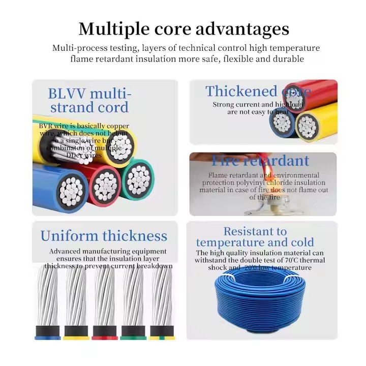 Double-insulated Aluminum Wire BLV, 1.5mm, 2.5mm, 4mm, 6mm, 10mm, 25mm, 35mm Double-insulated Wire / 3
