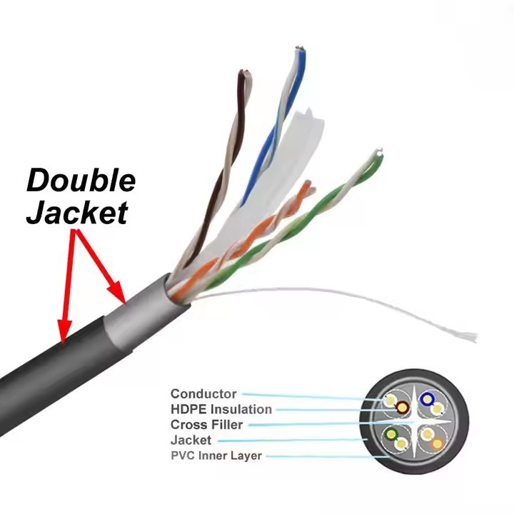 China Factory Solid copper Bare copper 1000ft black stp cat6A sftp cat6 cable outdoor 305M 23AWG net / 1