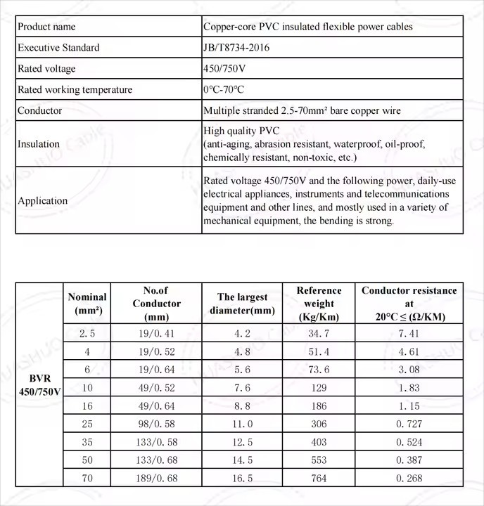 Cheap Factory Price 1mm 1.5mm 2.5mm 4mm 6mm Copper PVC Insulation Electrical Wire Cable for Home Ele / 2